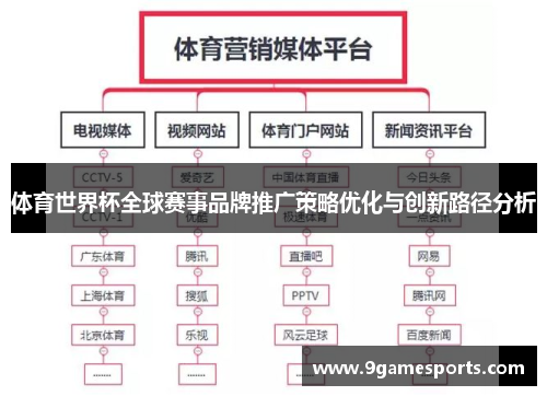 体育世界杯全球赛事品牌推广策略优化与创新路径分析 体育世界杯全球赛事品牌推广策略优化与创新路径分析