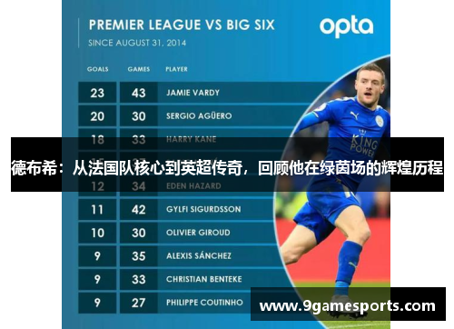 德布希：从法国队核心到英超传奇，回顾他在绿茵场的辉煌历程