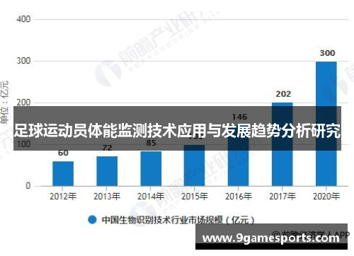 足球运动员体能监测技术应用与发展趋势分析研究 足球运动员体能监测技术应用与发展趋势分析研究