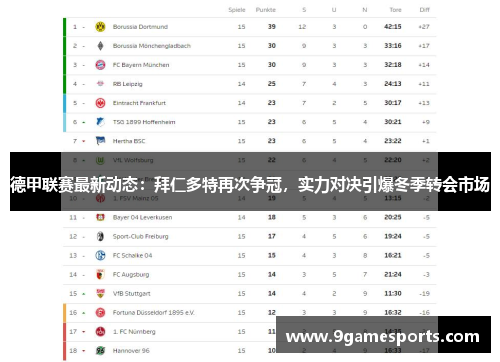 德甲联赛最新动态:拜仁多特再次争冠,实力对决引爆冬季转会市场 德甲联赛最新动态:拜仁多特再次争冠,实力对决引爆冬季转会市场