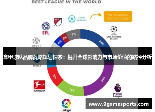 意甲球队品牌战略规划探索：提升全球影响力与市场价值的路径分析