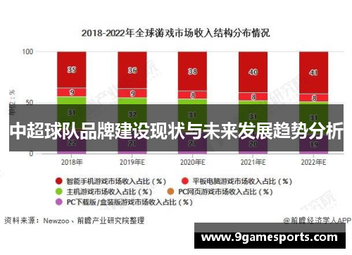 中超球队品牌建设现状与未来发展趋势分析