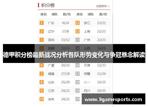 德甲积分榜最新战况分析各队形势变化与争冠悬念解读