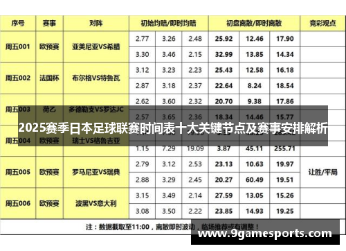 2025赛季日本足球联赛时间表十大关键节点及赛事安排解析 2025赛季日本足球联赛时间表十大关键节点及赛事安排解析
