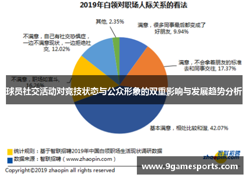 球员社交活动对竞技状态与公众形象的双重影响与发展趋势分析
