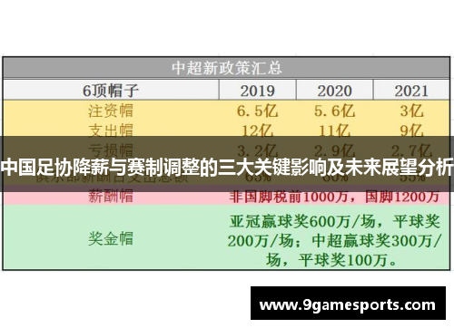 中国足协降薪与赛制调整的三大关键影响及未来展望分析 中国足协降薪与赛制调整的三大关键影响及未来展望分析