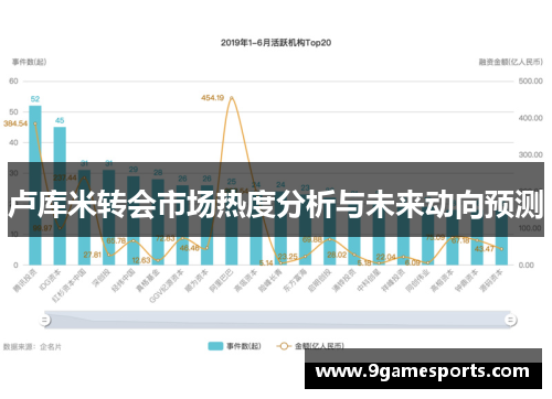 卢库米转会市场热度分析与未来动向预测 卢库米转会市场热度分析与未来动向预测