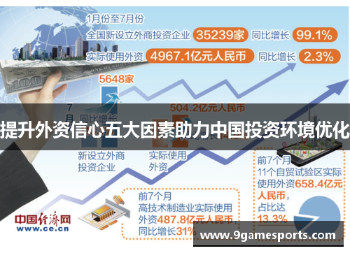 提升外资信心五大因素助力中国投资环境优化 提升外资信心五大因素助力中国投资环境优化