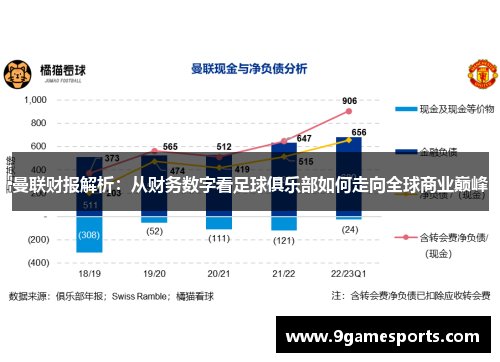 曼联财报解析：从财务数字看足球俱乐部如何走向全球商业巅峰