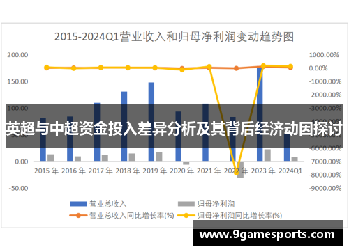 英超与中超资金投入差异分析及其背后经济动因探讨 英超与中超资金投入差异分析及其背后经济动因探讨