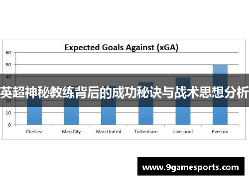 英超神秘教练背后的成功秘诀与战术思想分析 英超神秘教练背后的成功秘诀与战术思想分析