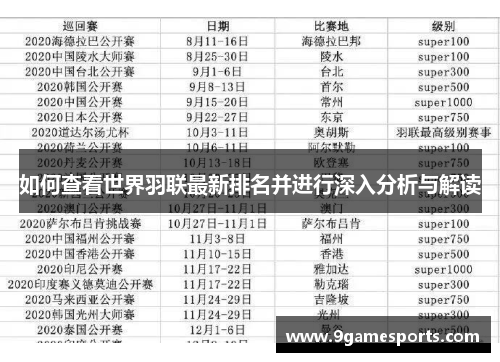 如何查看世界羽联最新排名并进行深入分析与解读