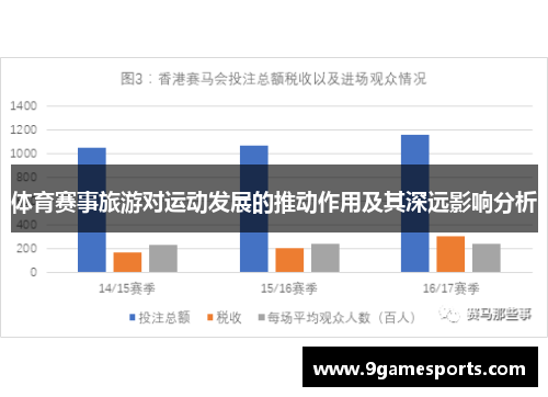 体育赛事旅游对运动发展的推动作用及其深远影响分析