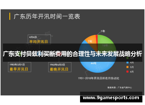 广东支付贝兹利买断费用的合理性与未来发展战略分析