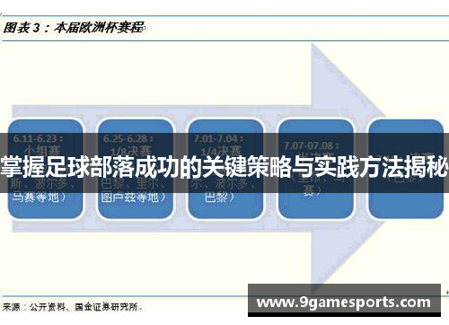 掌握足球部落成功的关键策略与实践方法揭秘