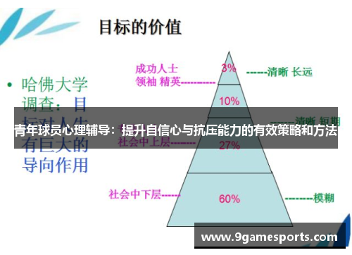 青年球员心理辅导:提升自信心与抗压能力的有效策略和方法 青年球员心理辅导:提升自信心与抗压能力的有效策略和方法