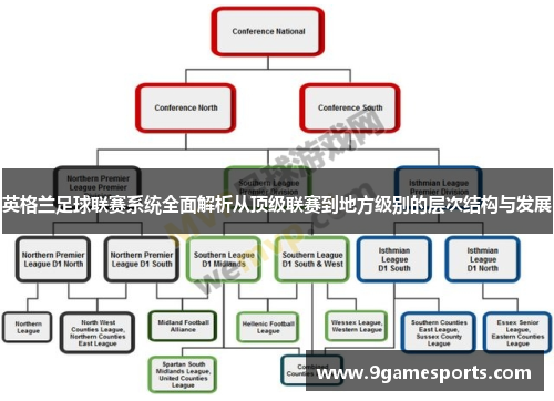 英格兰足球联赛系统全面解析从顶级联赛到地方级别的层次结构与发展
