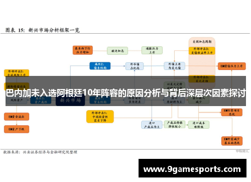 巴内加未入选阿根廷10年阵容的原因分析与背后深层次因素探讨 巴内加未入选阿根廷10年阵容的原因分析与背后深层次因素探讨