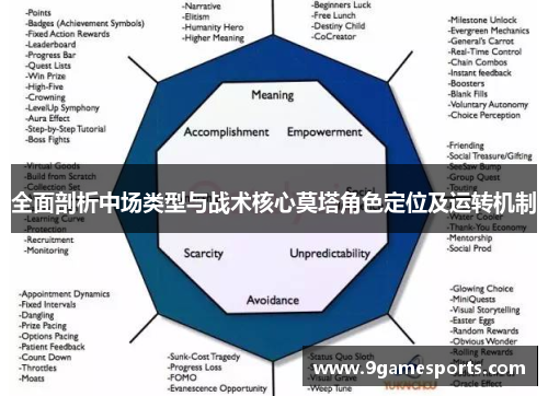 全面剖析中场类型与战术核心莫塔角色定位及运转机制 全面剖析中场类型与战术核心莫塔角色定位及运转机制