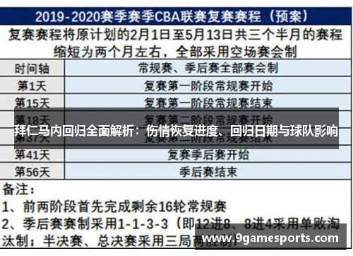 拜仁马内回归全面解析:伤情恢复进度、回归日期与球队影响 拜仁马内回归全面解析:伤情恢复进度、回归日期与球队影响
